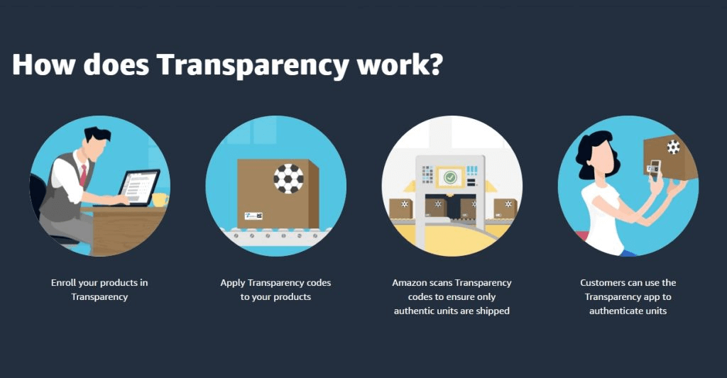 亚马逊透明计划