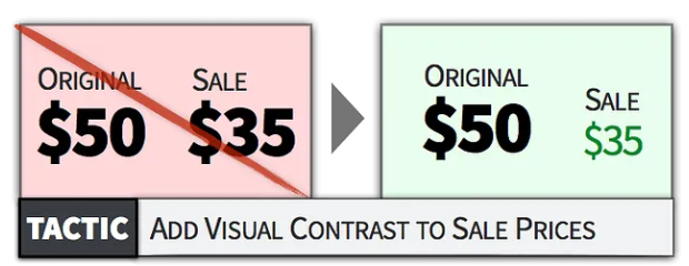 产品定价心理策略-突显价格差异