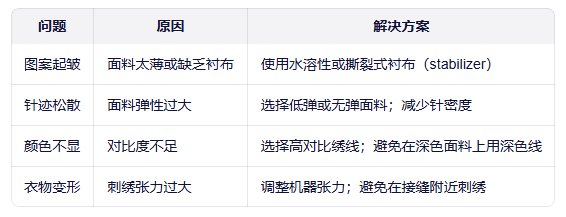 常见刺绣问题及解决方案