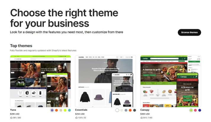 Shopify网站主题是一次性付费吗?全面指南来了!