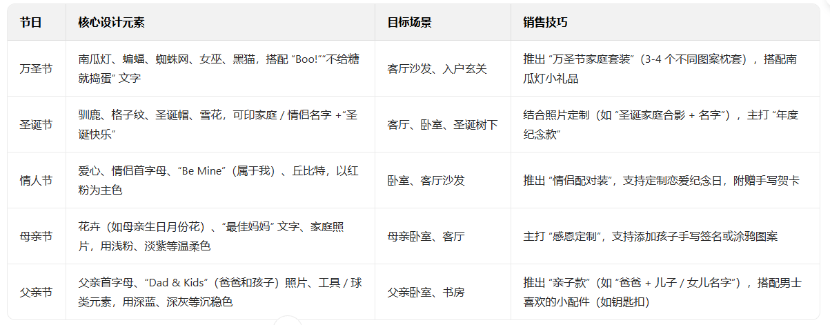 抓准节日节点：2026年枕套销售黄金期
