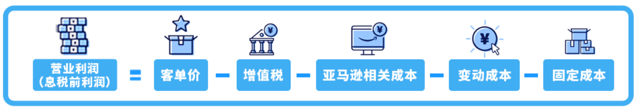 亚马逊开店能赚到钱吗？收入利润如何？