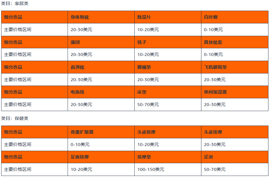 亚马逊日本站选品推荐，热销类目一览表