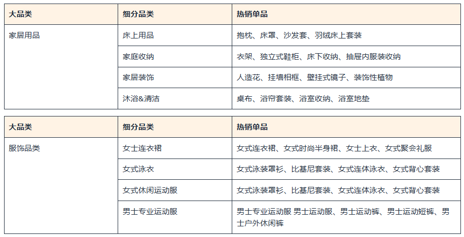 亚马逊北美站热销品类