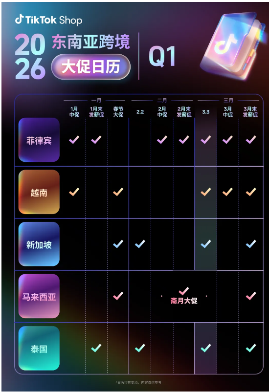 TikTok Shop东南亚大促日历