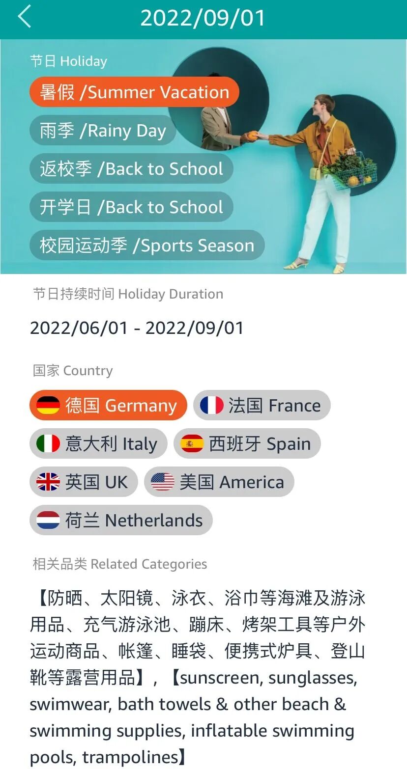 如何提升亚马逊排名