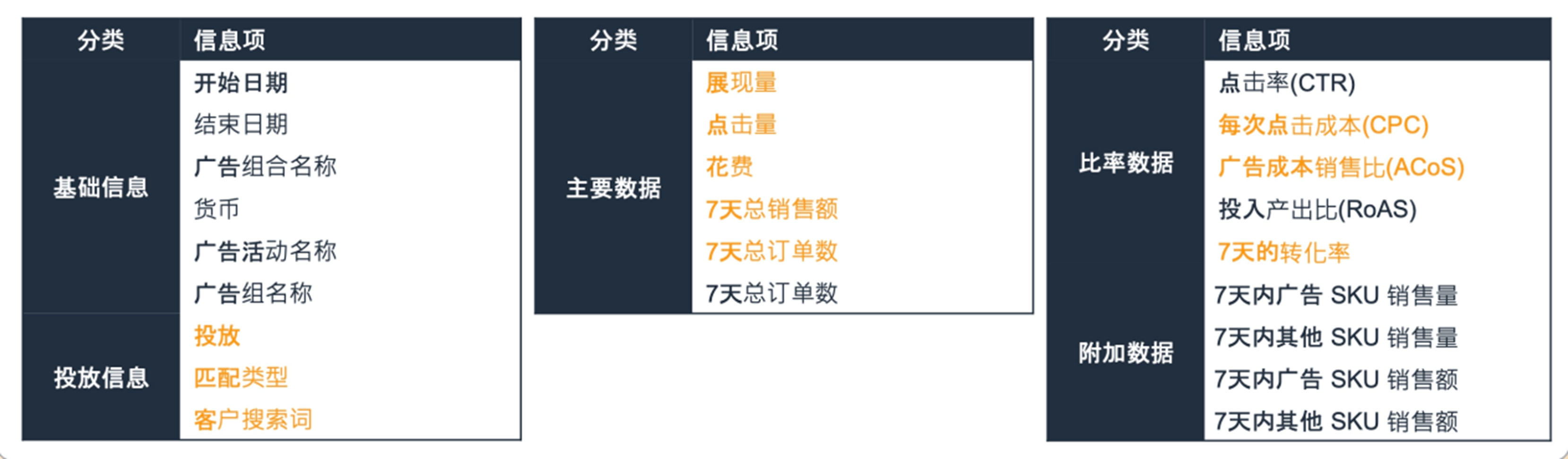 亚马逊产品转化率很低迷，如何优化爆单？