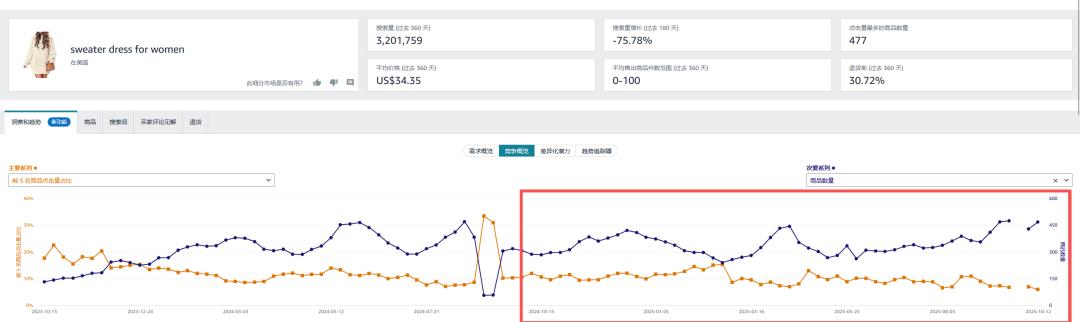 亚马逊商机探测器
