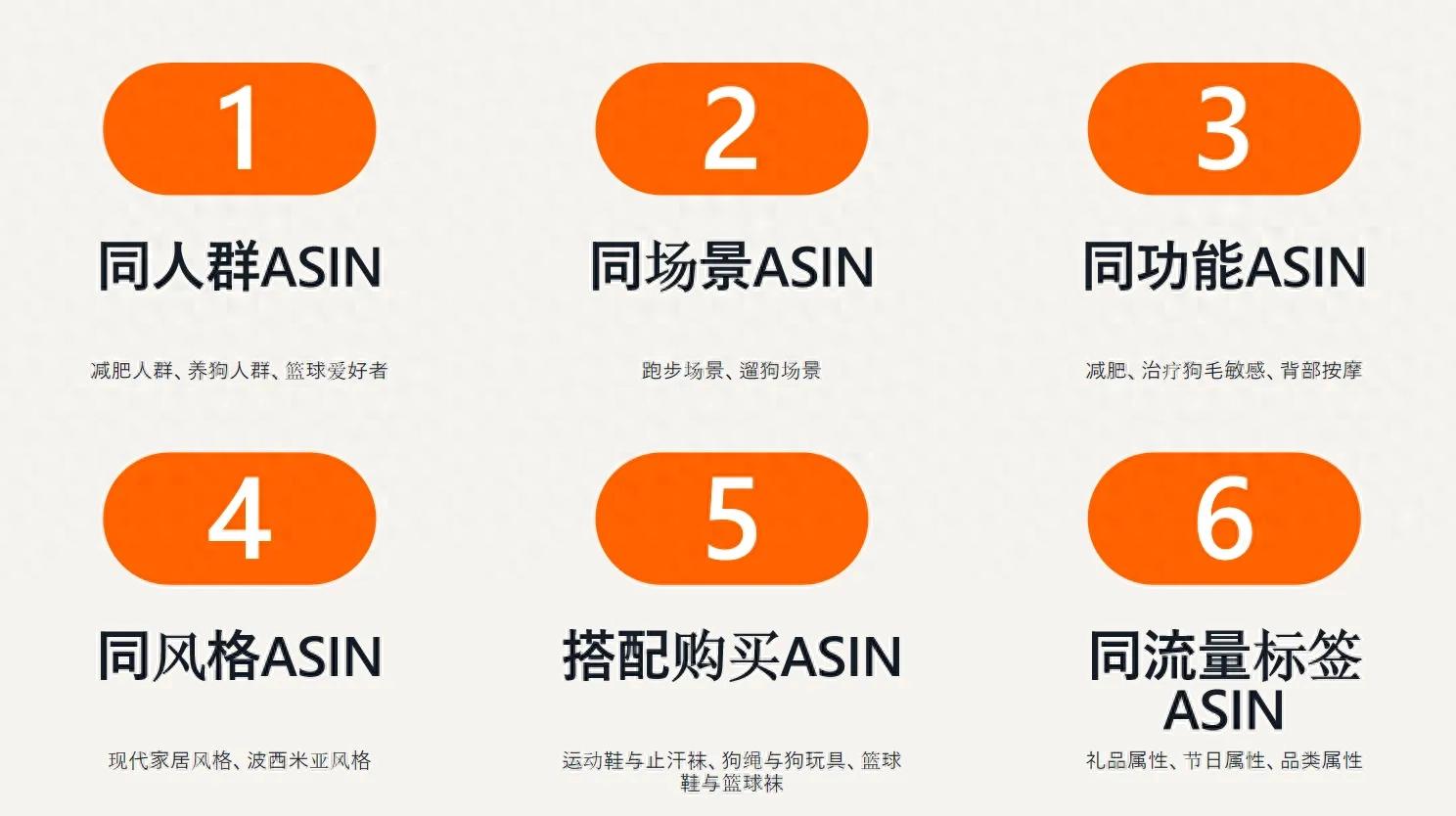 关联 ASIN 的 6 大核心类型
