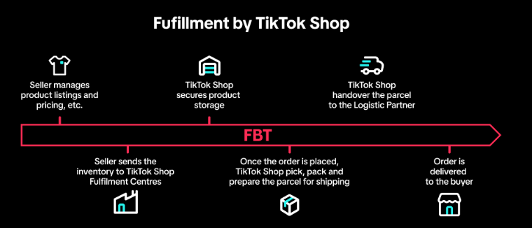 TikTok Shop