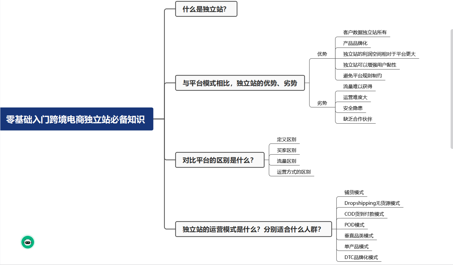 跨境电商卖家使用为什么要有自建网站?
