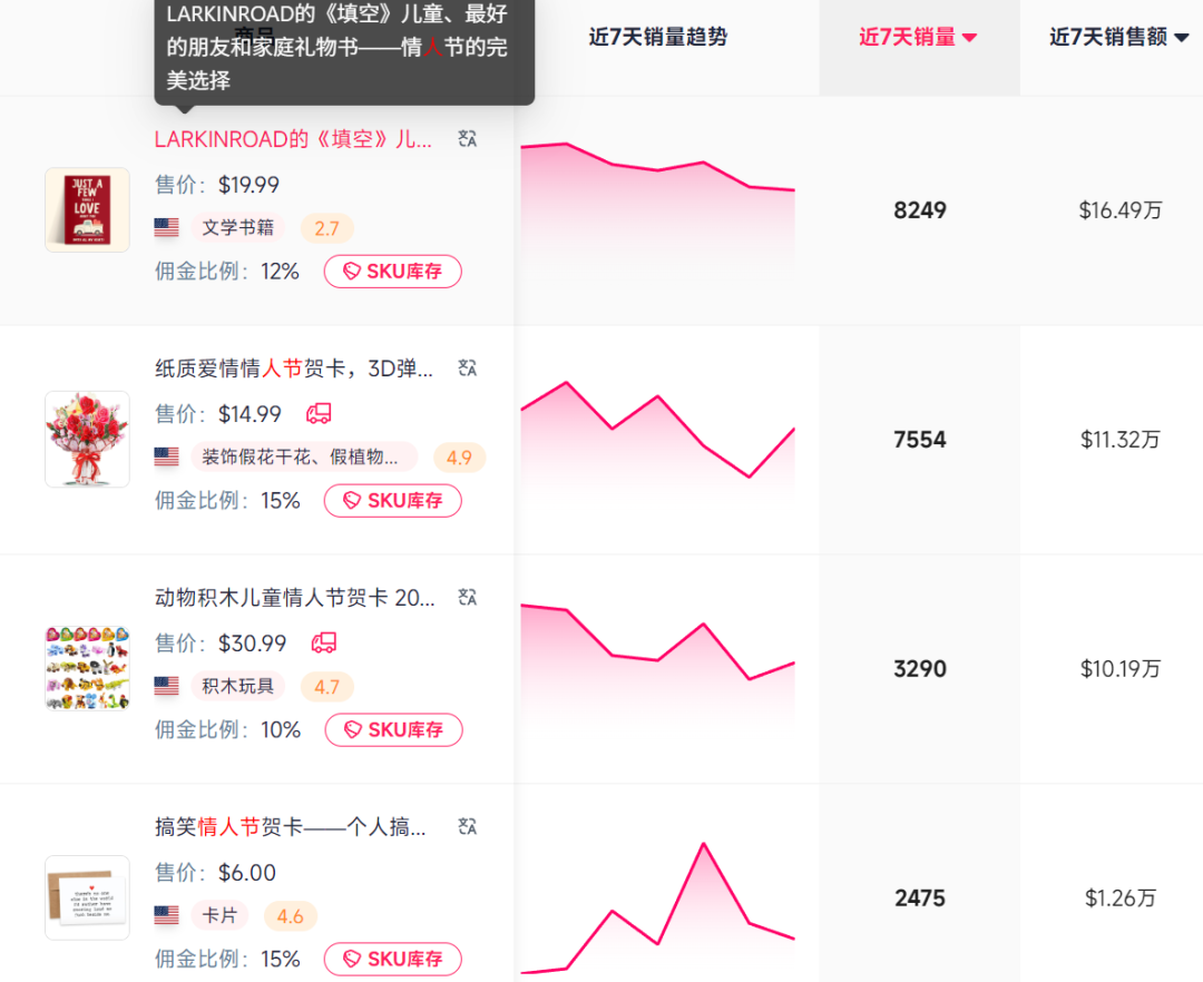 情人节创意产品销量飙升