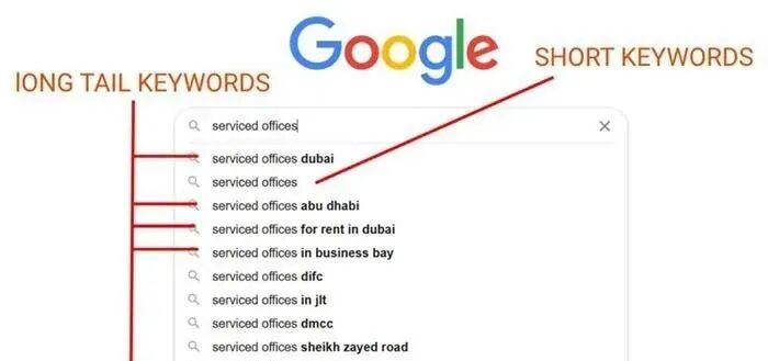 谷歌SEO长尾关键词