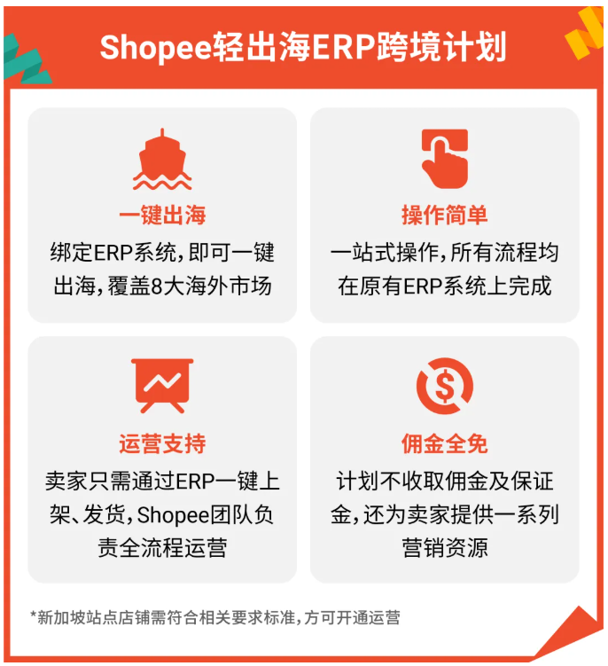 Shopee还推出了