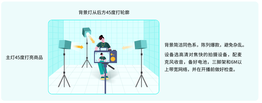 TikTok Shop东南亚直播带货场景