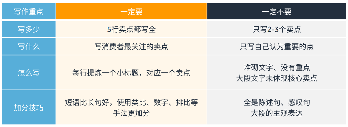 商品卖点如何写？