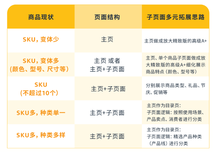 即日起，2026亚马逊Prime会员日促销提报开启！
