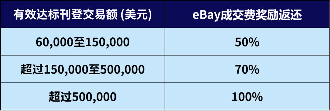 ebay千帆计划