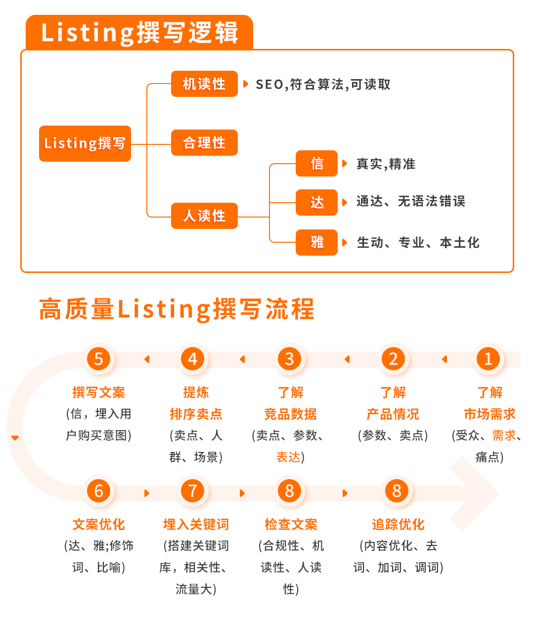 2026年跨境还能0经验入局?10年老兵带您用AI跑通选品到出单全链路