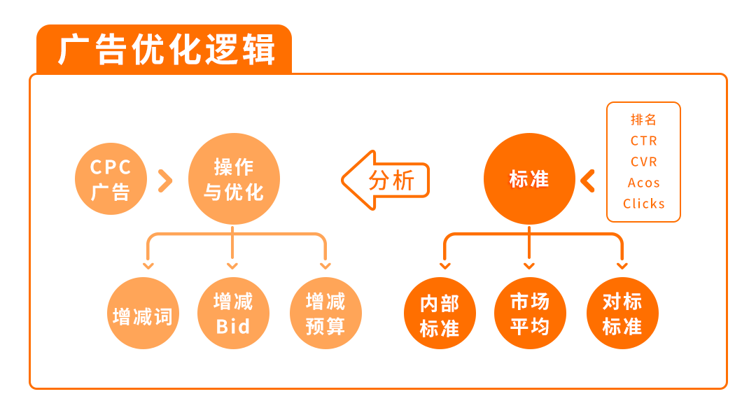 2026年跨境还能0经验入局?10年老兵带您用AI跑通选品到出单全链路
