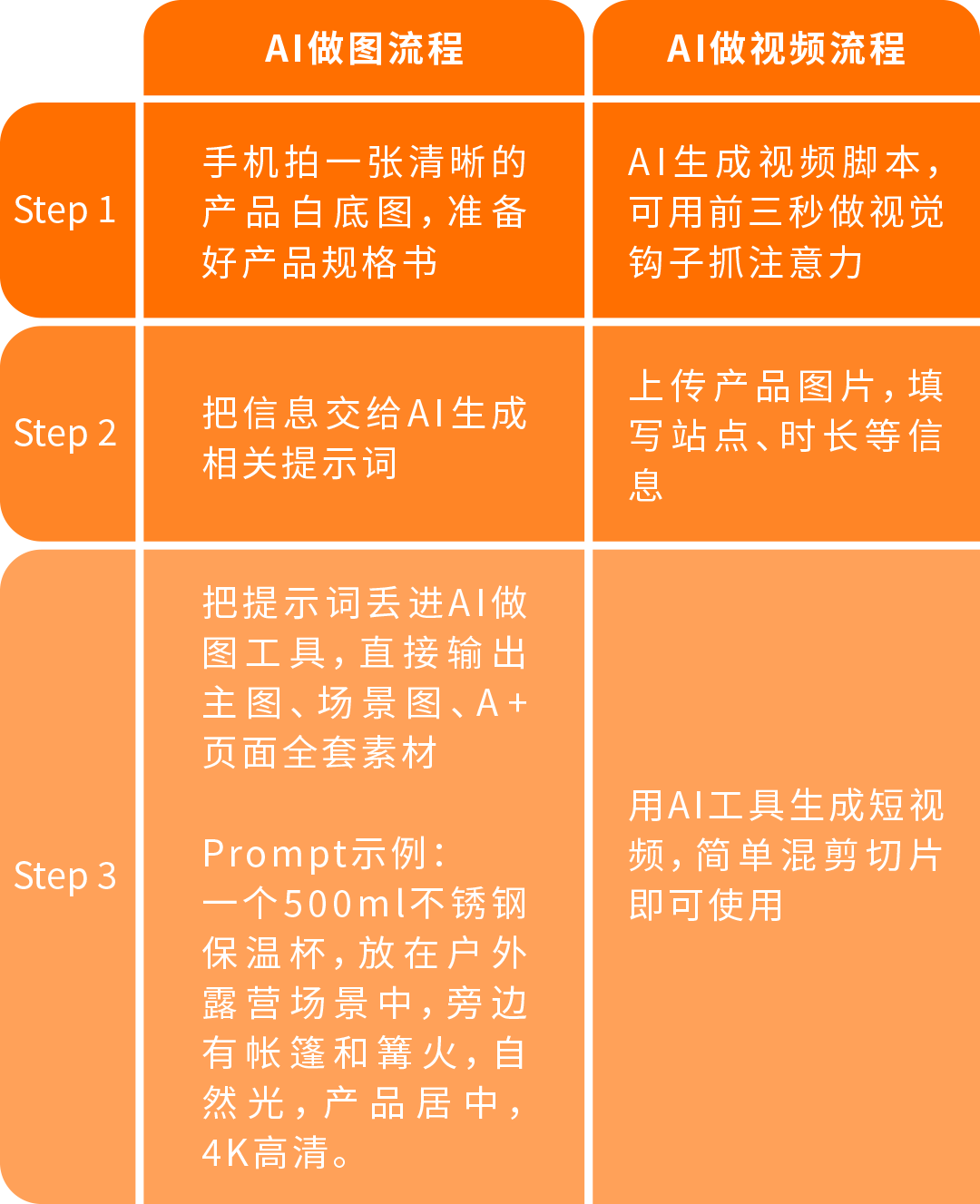 2026年跨境还能0经验入局?10年老兵带您用AI跑通选品到出单全链路