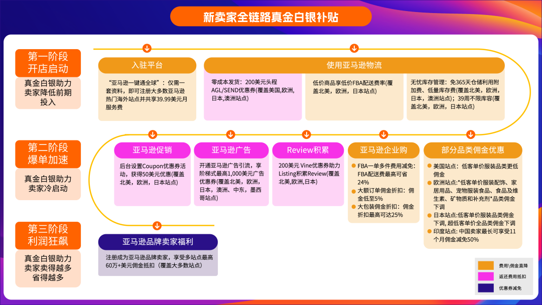 2026年跨境还能0经验入局?10年老兵带您用AI跑通选品到出单全链路
