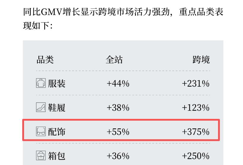 POD品类