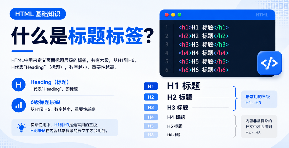 标题标签
